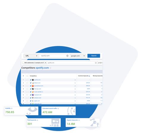 Competitor Analysis: Find the sources of your competitors’ traffic with ...