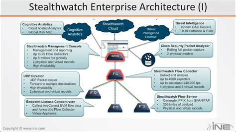 Image result for StealthWatch NetFlow Configuration Guide