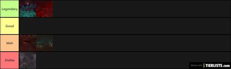 Minecraft Ranking New Nether Biomes Tier List - TierLists.com