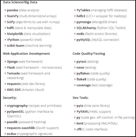 Image result for Active Python Technology