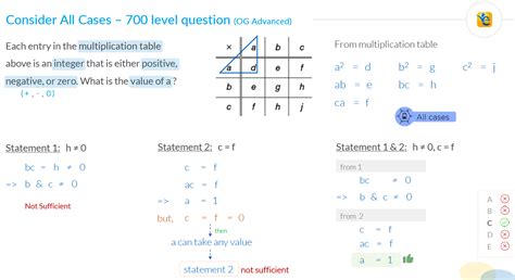 Image result for GMAT Quant Questions Example