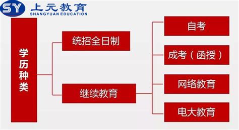 上海开放大学居住证能积分吗？2022上海学历积分政策新规！