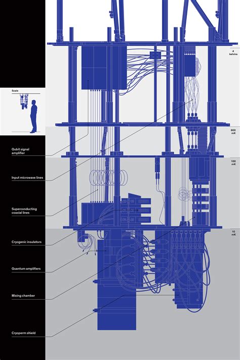 Quantum Computer Diagram 的图像结果