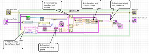 Modular Programs with 1 D Array 的图像结果