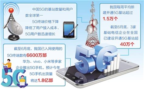 我国5G网络建设速度超预期|界面新闻 · 中国