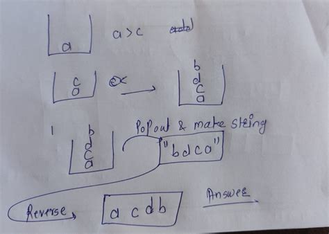 Image result for Remove Duplicates LeetCode String