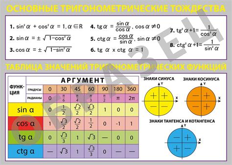 Основные тригонометрические формулы синус и косинус