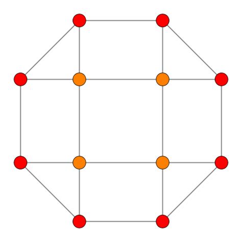Image result for 5th Cube Graph