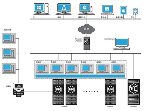 Virtuality Systems 的图像结果