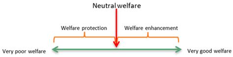 Two Domains to Five: Advancing Veterinary Duty of Care to Fulfil Public ...