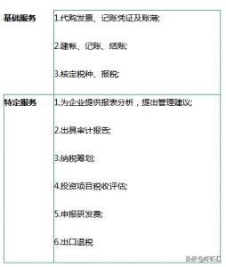 代理记账会计做账报税实操全教程 - 哔哩哔哩