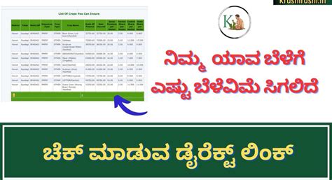 Crop you can insure-ನಿಮ್ಮ ಯಾವ ಬೆಳೆಗೆ ಎಷ್ಟು ಬೆಳೆವಿಮೆ ಸಿಗಲಿದೆ ಎಂದು ಹೀಗೆ ...