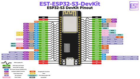 Image result for ESP 3 Setup