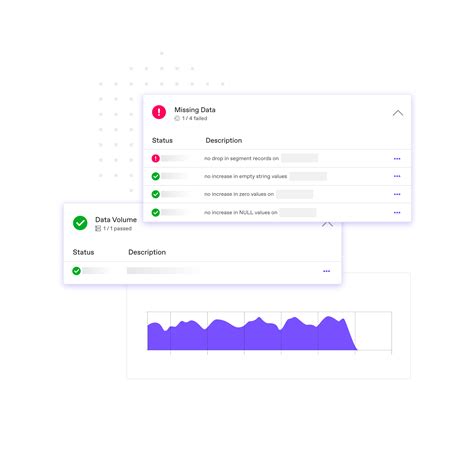 Image result for Will Informatica Data Validation Tool DVO Support JSON Files