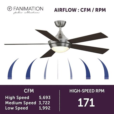Image result for Fanimation Setting Remote Code Aire Drop