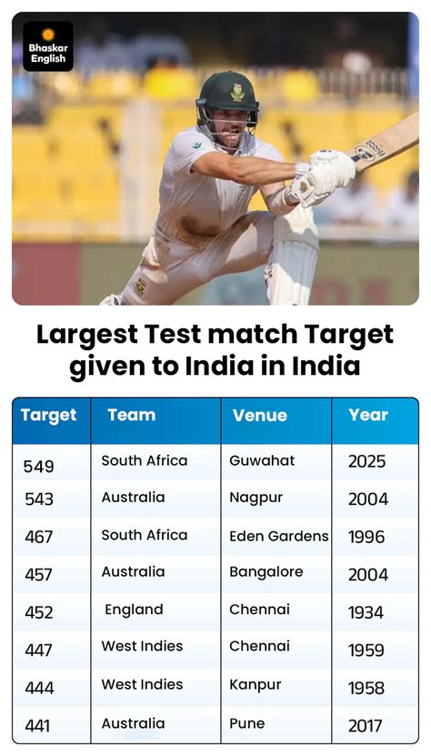 Yashasvi Jaiswal joins Virender Sehwag's club on Day-4: India get ...