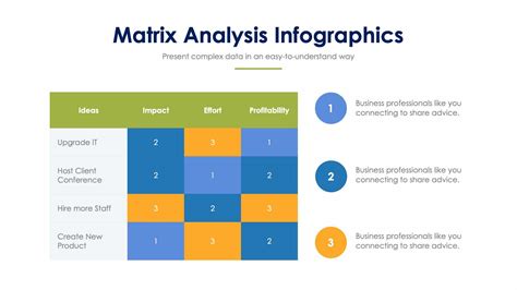 Image result for Matrix Analysis Samples