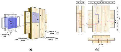 Group Effect on In-Plane Shear Performance in Wooden Nail Connections