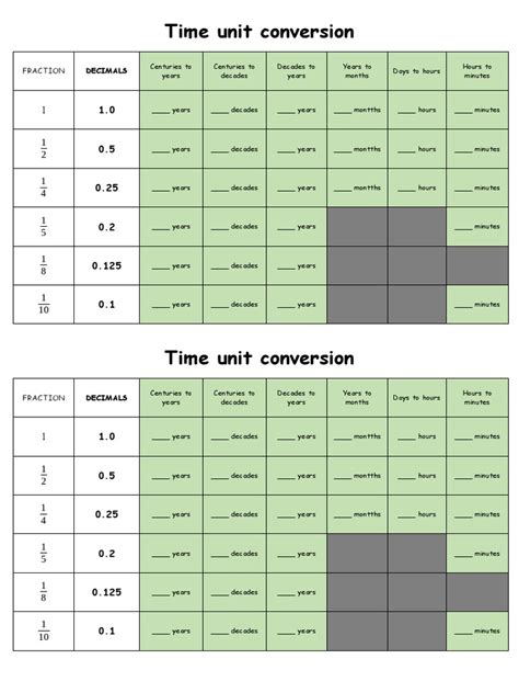 Adding Time Conversion 的图像结果
