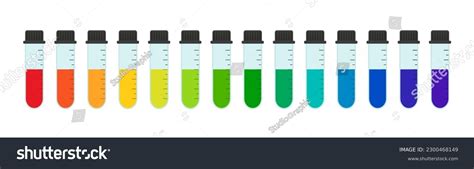 Image result for Acidity Chart
