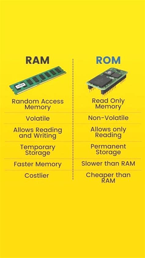 ROM Computer Part 的图像结果