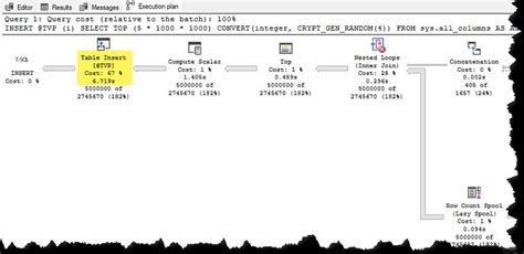 Image result for Call Function in SQL