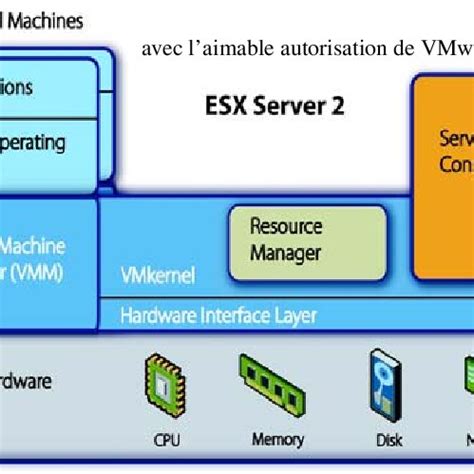 VMware ESX Tutorial 的图像结果