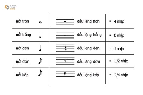Image result for 3 Example of Represent Structures of an Algorithm