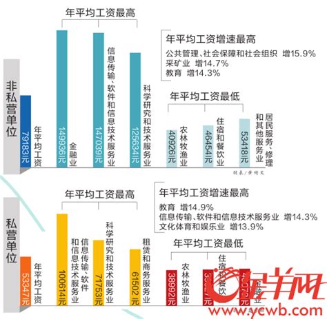 广东2017年城镇平均工资出炉 金融业工资两重天_新浪广东_新浪网