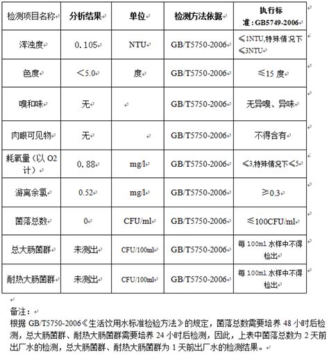 自来水公司出厂水日报20190809-如东县人民政府