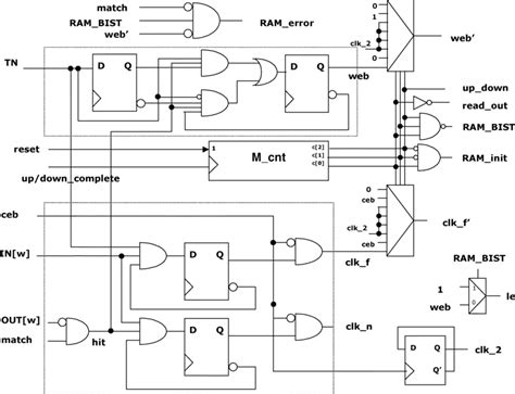 Image result for Mechanical Module Control Module Software Module
