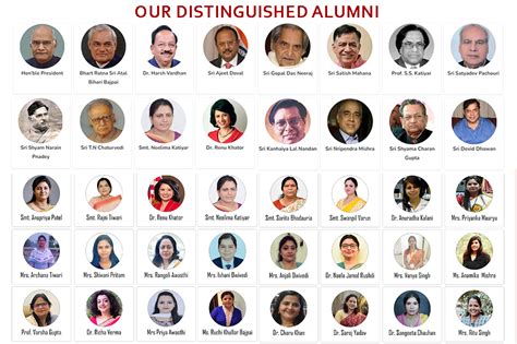 CSJM, University Kanpur | Chhatrapati Shahu Ji Maharaj University, Kanpur