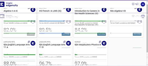 Image result for Edgenuity Student Guide