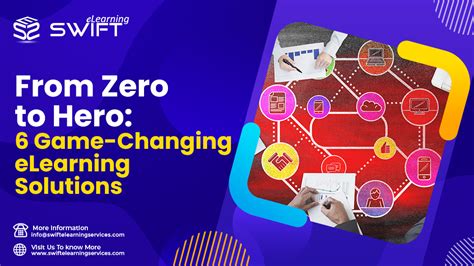 eLearning Solutions 的图像结果