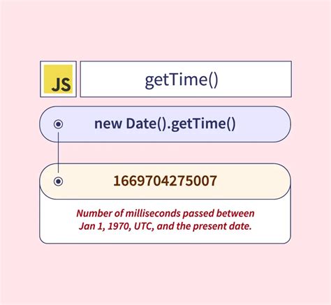 Image result for JavaScript GetTime