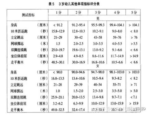 5年级体测评分标准(2014)_word文档免费下载_文档大全