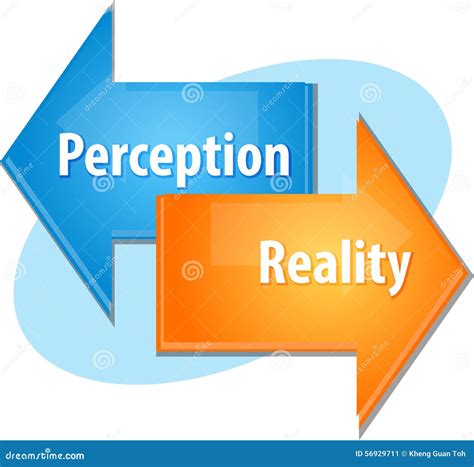 Perception Vs Reality Sign Compares Thought Or Imagination With Realism ...
