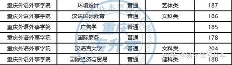 重庆对外经贸学院学费2023年多少钱一年，各专业收费标准