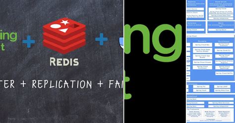 Image result for Micro Services Java Brains