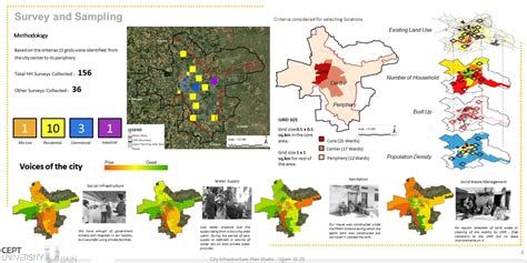 Integrated Household SWM towards circularity with impact | CEPT - Portfolio