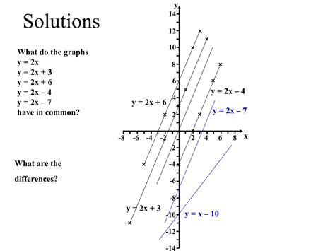 Plot Straight Line Graphs 的图像结果