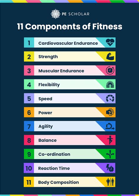 Fitness 的图像结果