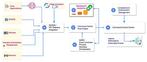Image result for Opp Command Center