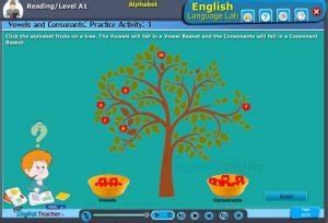 English Language Lab Software Reading Infographics - English Language Lab
