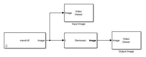 Image result for Demosaic Algorithm