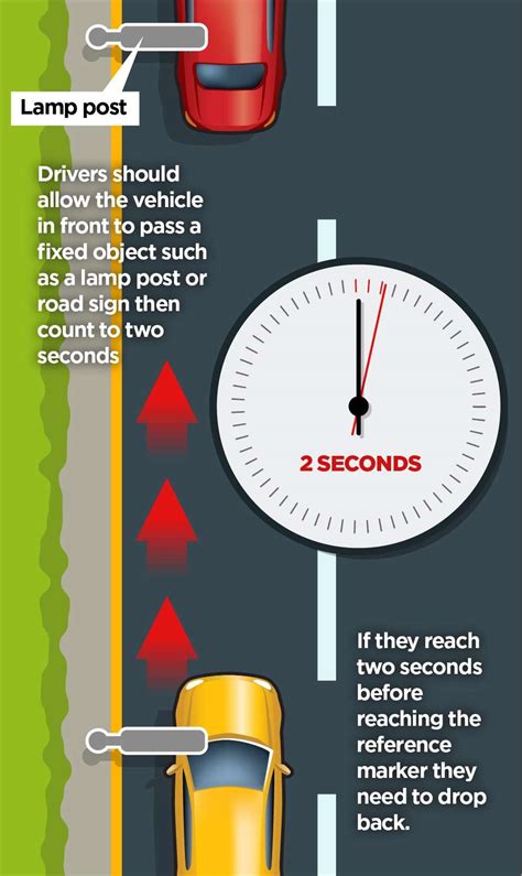 Mastering the Two-Second Rule: Essential Tips for Safer Driving
