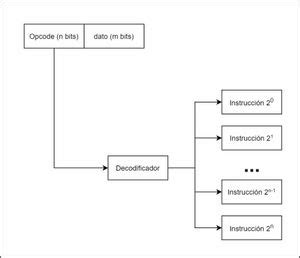 Image result for Computer Instruction Cycle