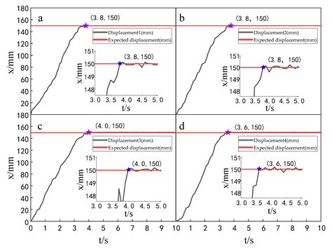 Research on Synchronous Control of Active Disturbance Rejection ...