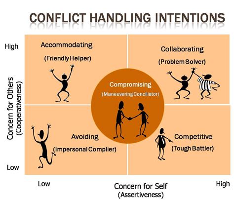 Image result for Conflict Resolution Examples