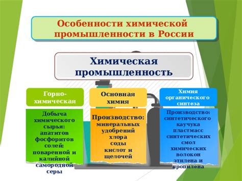 Химическая промышленность России. Стратегия развития химической ...